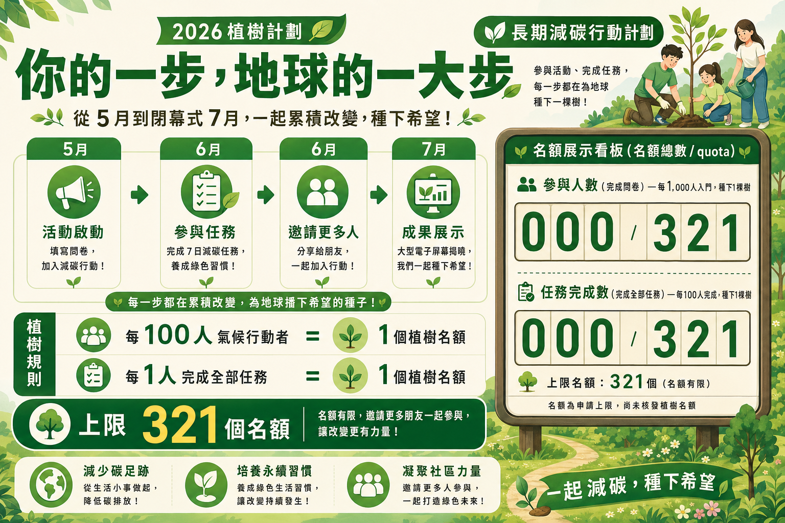 Tree planting forest cover